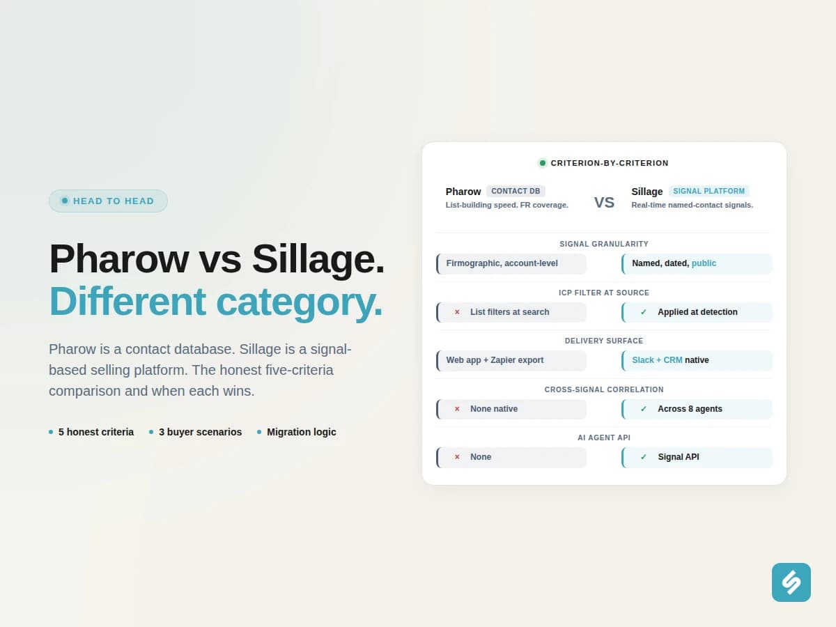 Pharow vs Sillage: which one actually automates competitor analysis in 2026