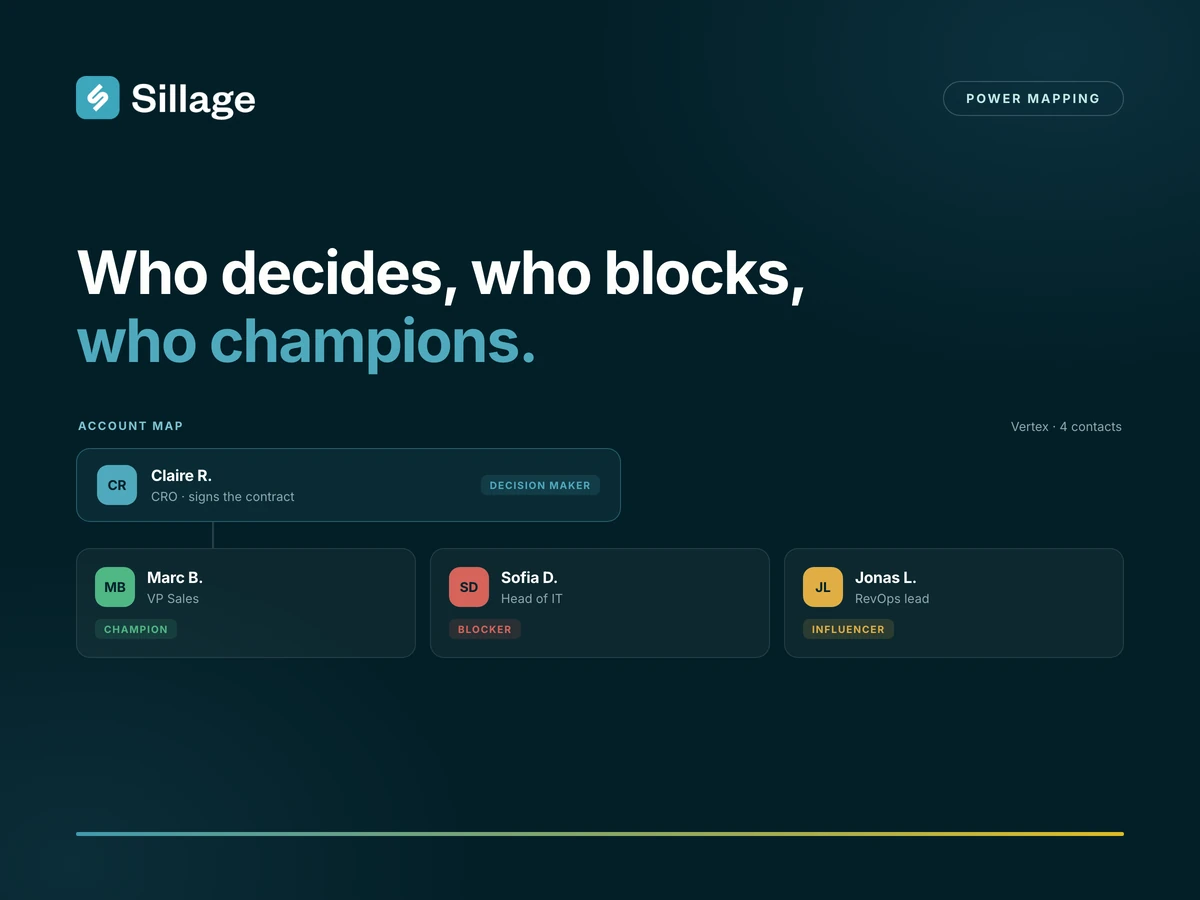 Power mapping for sales: who decides, who blocks, who champions