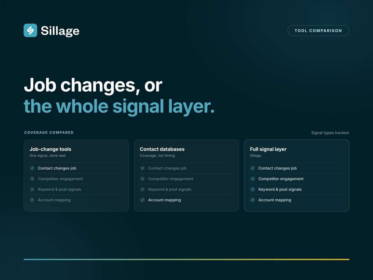UserGems alternatives: what each one covers, and who it fits