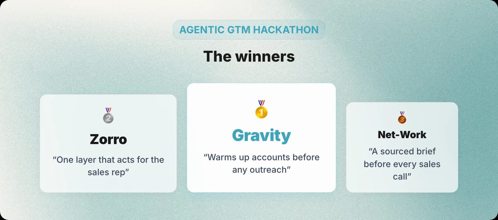 Hackathon winners: 1st Gravity, 2nd Zorro, 3rd Net-Work